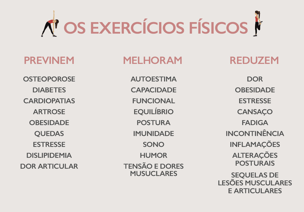 exercícios físicos para saúde e mente